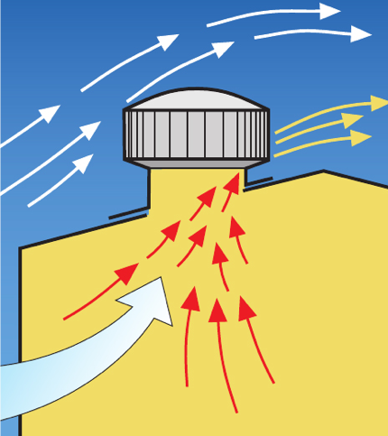 The Pros and Cons of Turbine Roof Vents (Updated 2023)